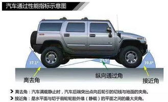 汽车离去角多少 汽车离去角多少